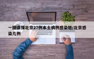 一图读懂北京27例本土病例感染链/北京感染几例