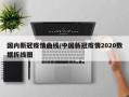 国内新冠疫情曲线/中国新冠疫情2020数据折线图